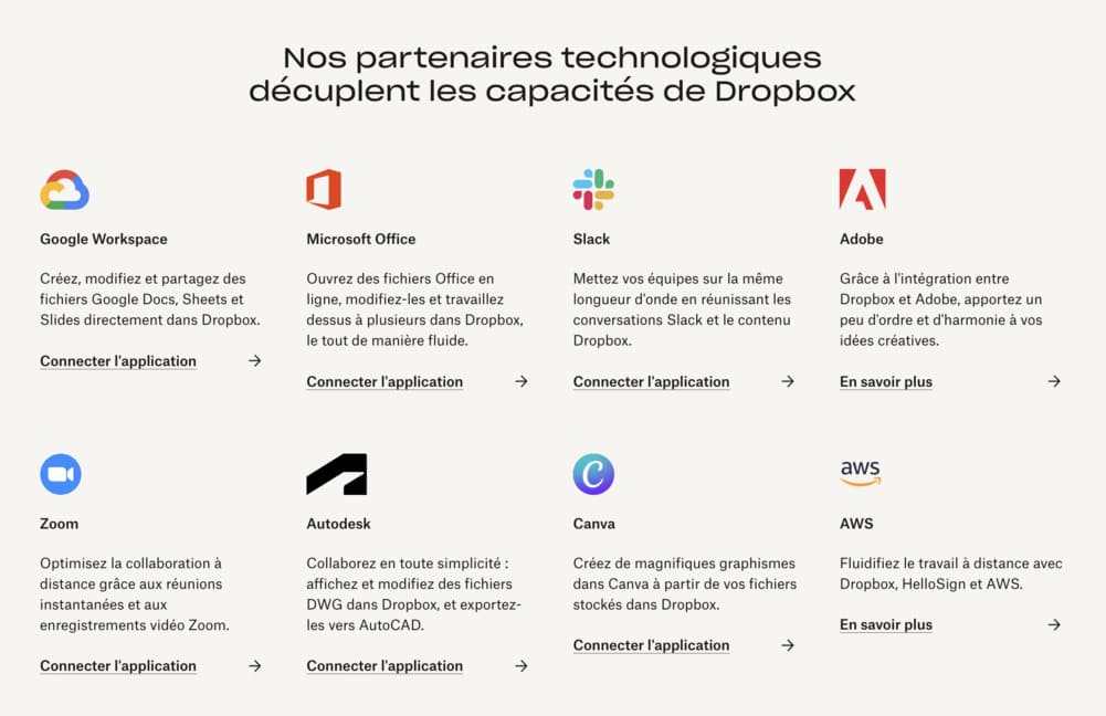  Intégrations de Dropbox