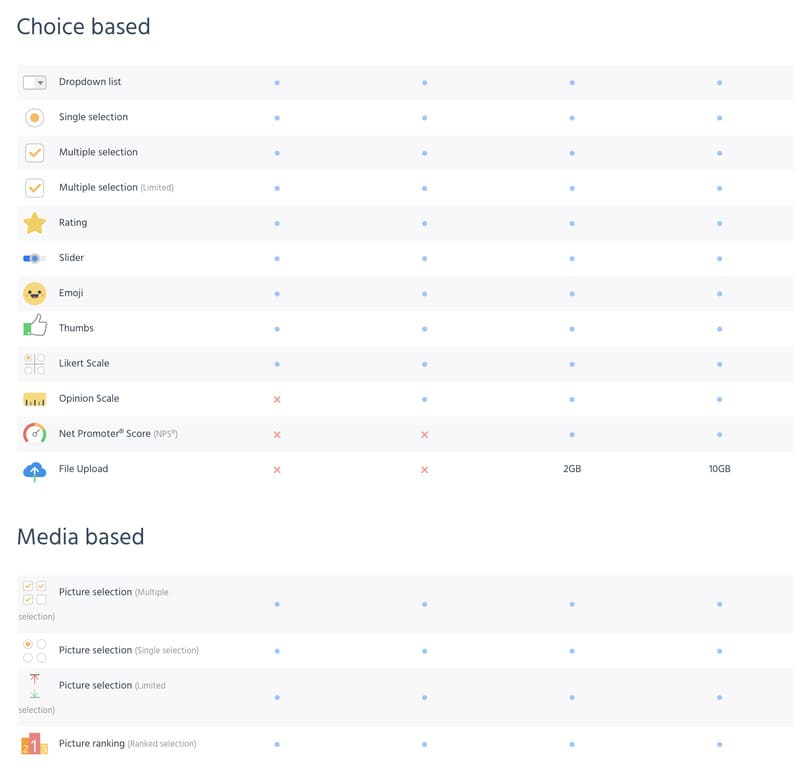 plate-forme accessible sur navigateur web ou ordinateur