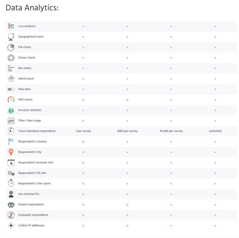 Options Outil SurveyLegend