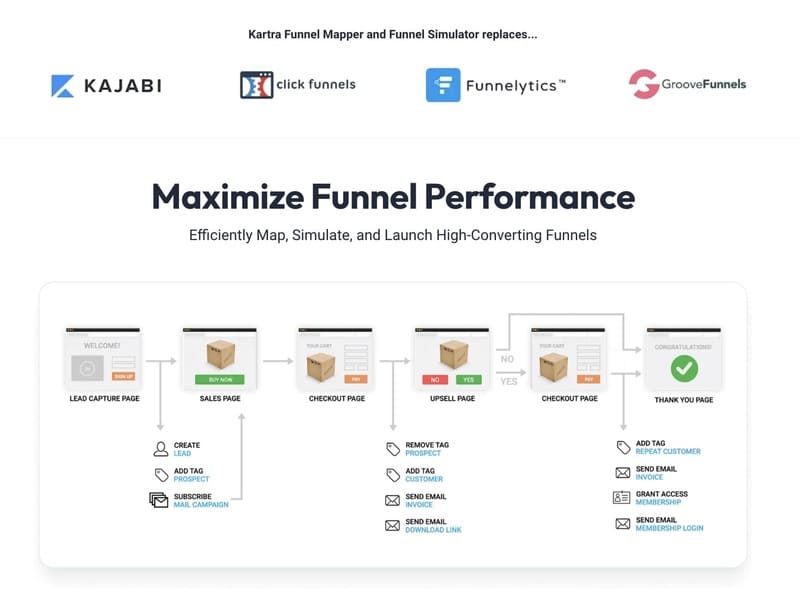 Avis sur le logiciel Katra entonnoirs