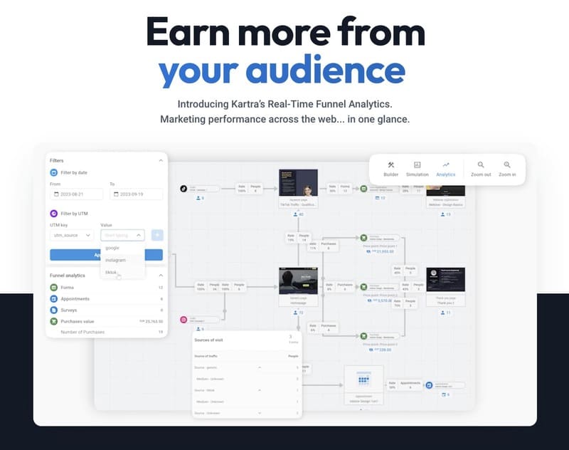 Avis sur le logiciel Katra marketing automation