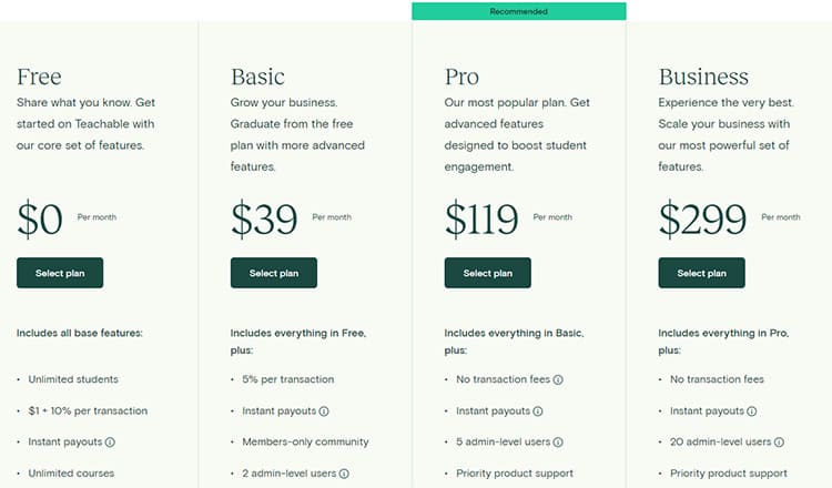 tarifs de Teachable