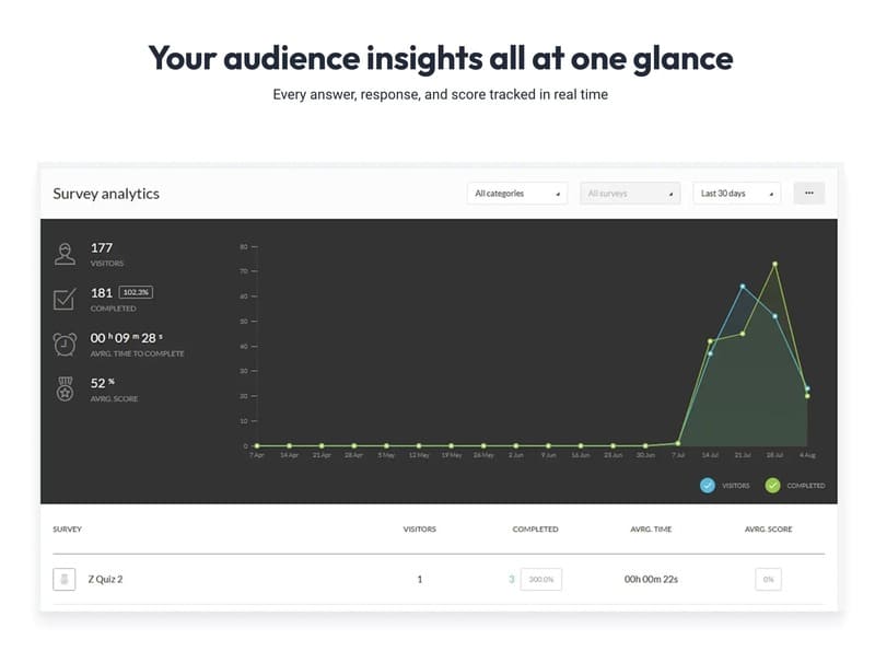 Avis sur le logiciel Katra analytiques