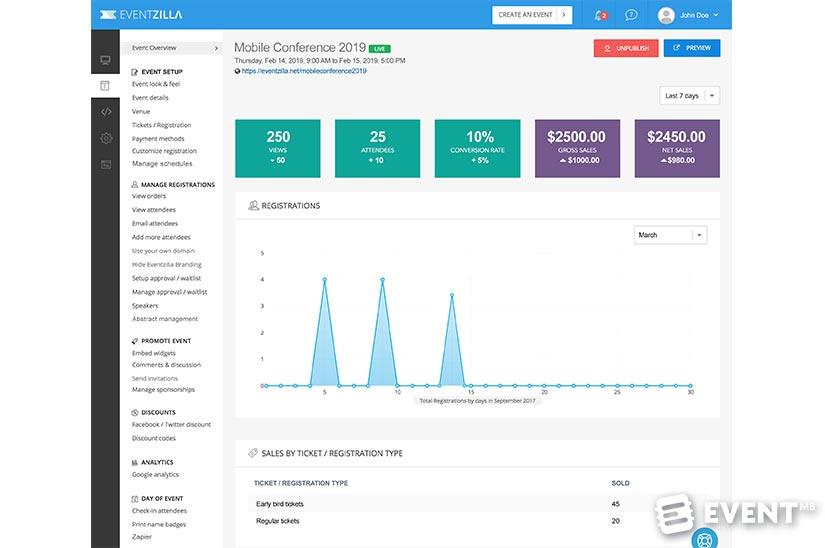 Eventzilla - métriques web conference