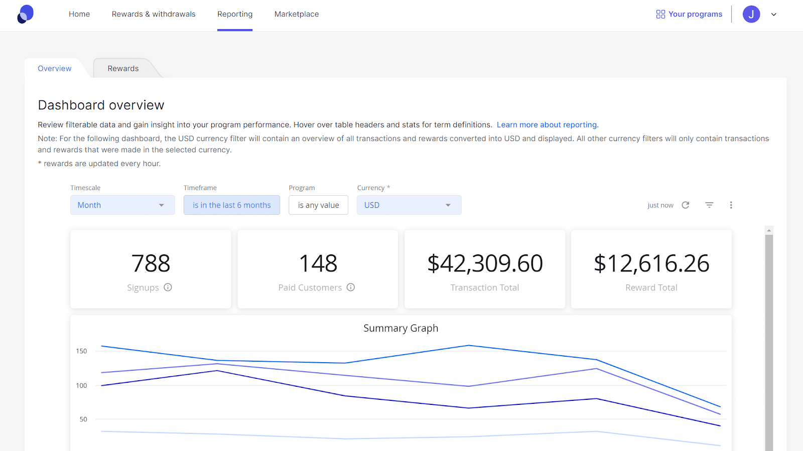 Partnerstack affiliate marketing software review