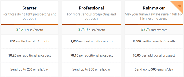 leadfuze-pricing - see and know the cost - target visitors - find marketing qualified leads