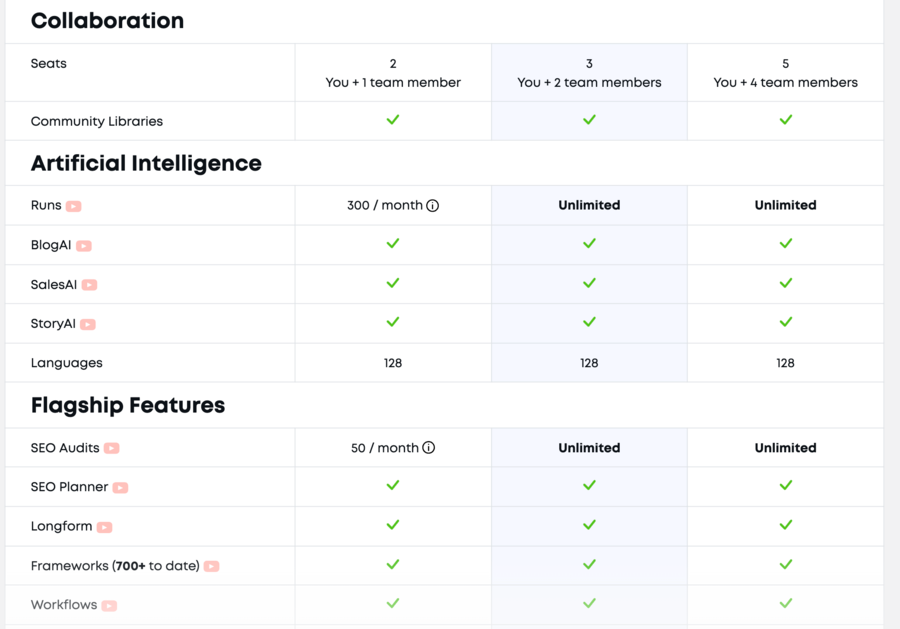 ClosersCopy ai tools review