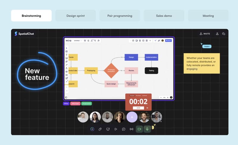 video meetings et tableaux blancs