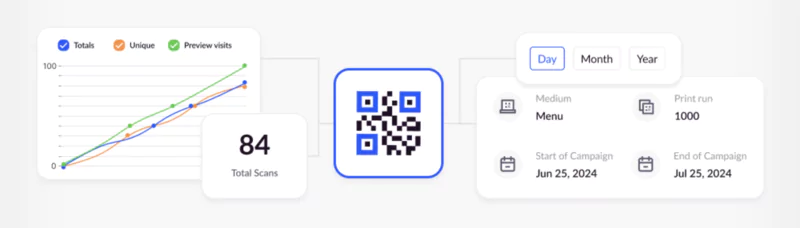 analytiques de QRfy.com