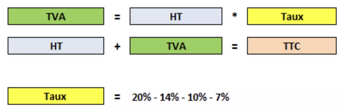 tasks for calculating VAT vs incl. VAT