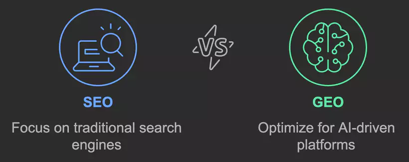 Indicateurs de performance et évolutions