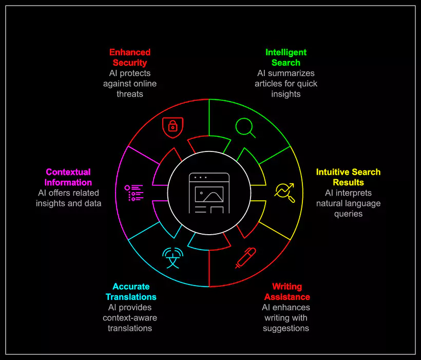 Principes fondamentaux de la Generative Engine Optimization