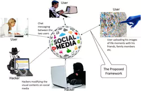 Stéganographie sur les réseaux sociaux