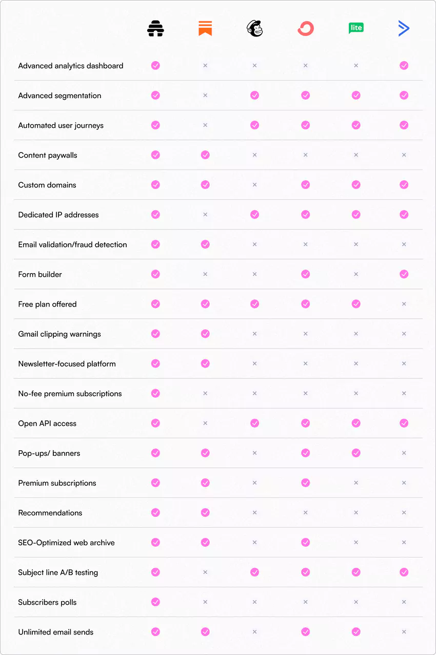 Beehiiv vs Competitors: A Detailed Comparison