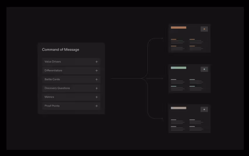 assess the scalability of Tome AI alternatives