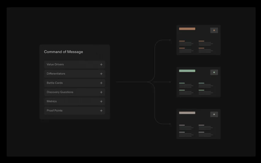 assess the scalability of Tome AI alternatives