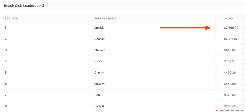 beehiiv creator leaderboard