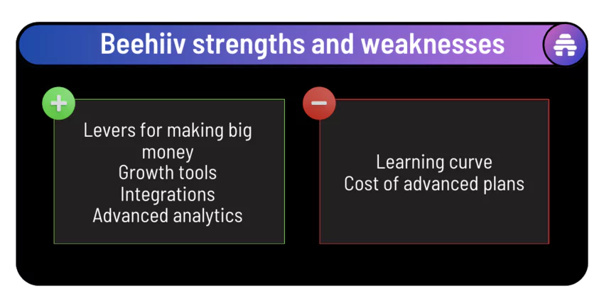 Strengths and weaknesses  of beehiiv