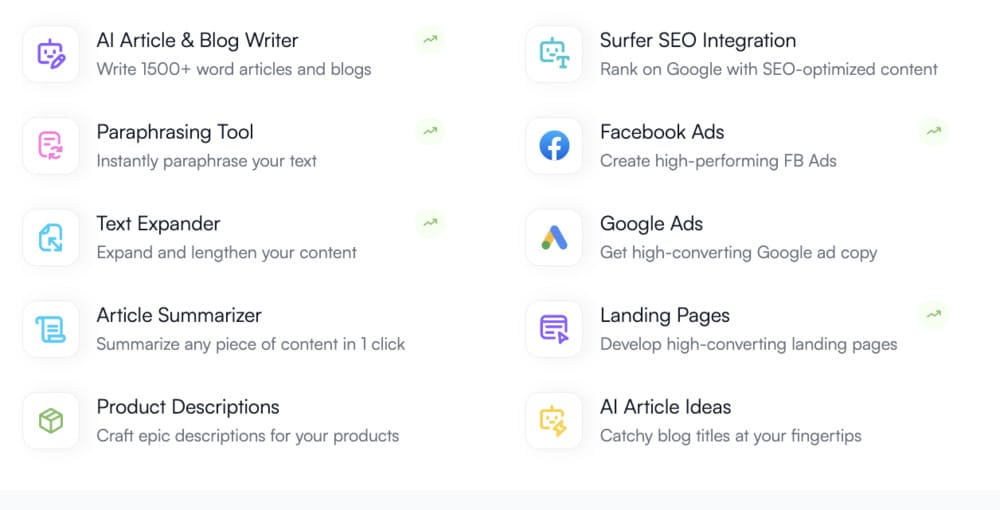 Fonctionnalités de WriteSonic