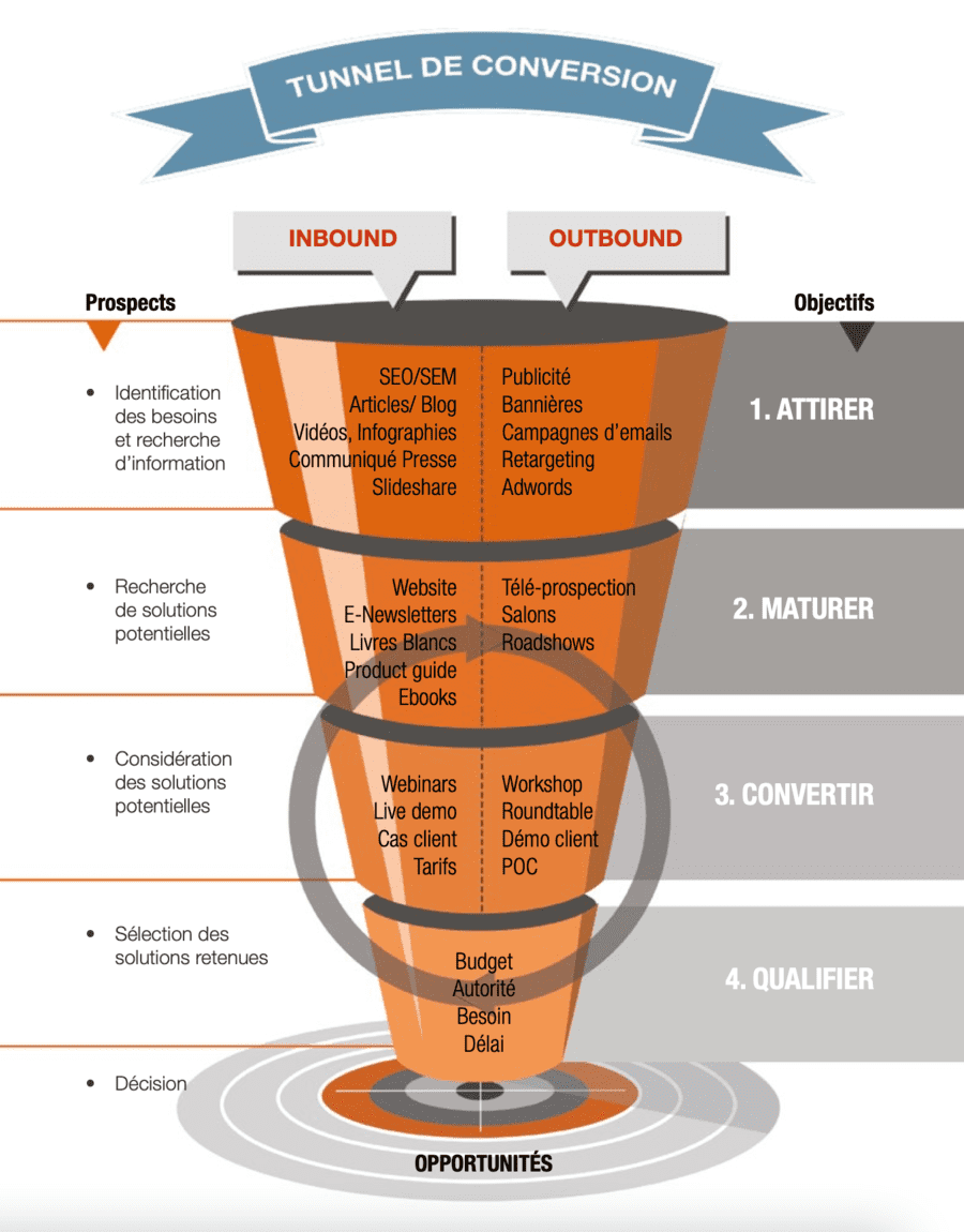 Tunnel Inbound VS Outbound