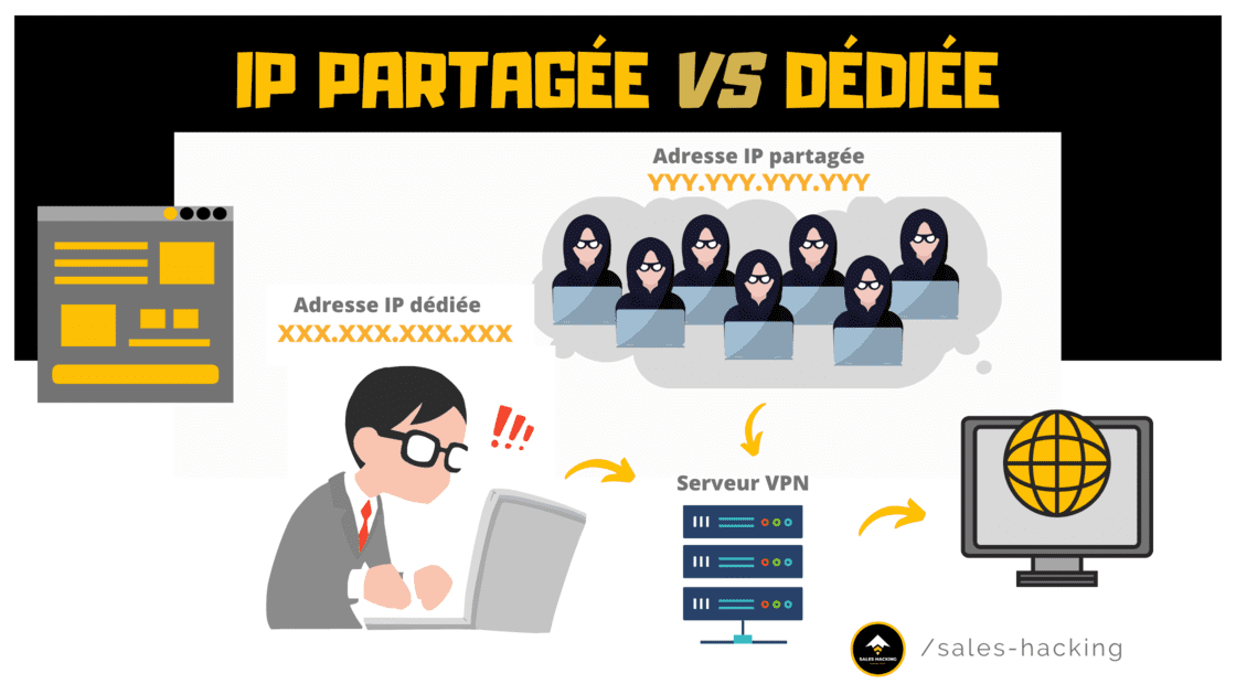 IP Partagée VS IP Dédiée