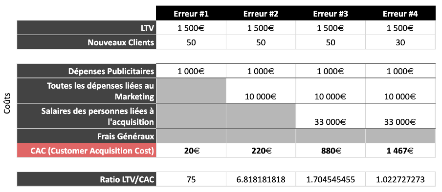 Calcul du CAC I Exemple pratique 4