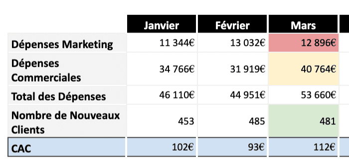 Exemple pratique de calcul du CAC