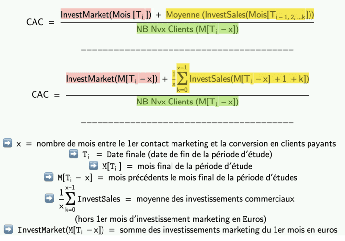 Exemple pratique de calcul du CAC 3