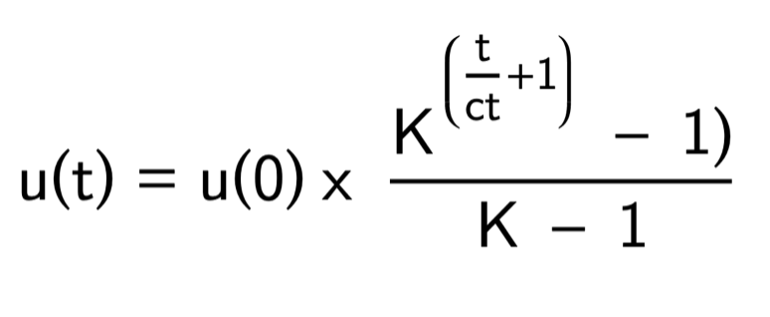 Formule de la viralité complète
