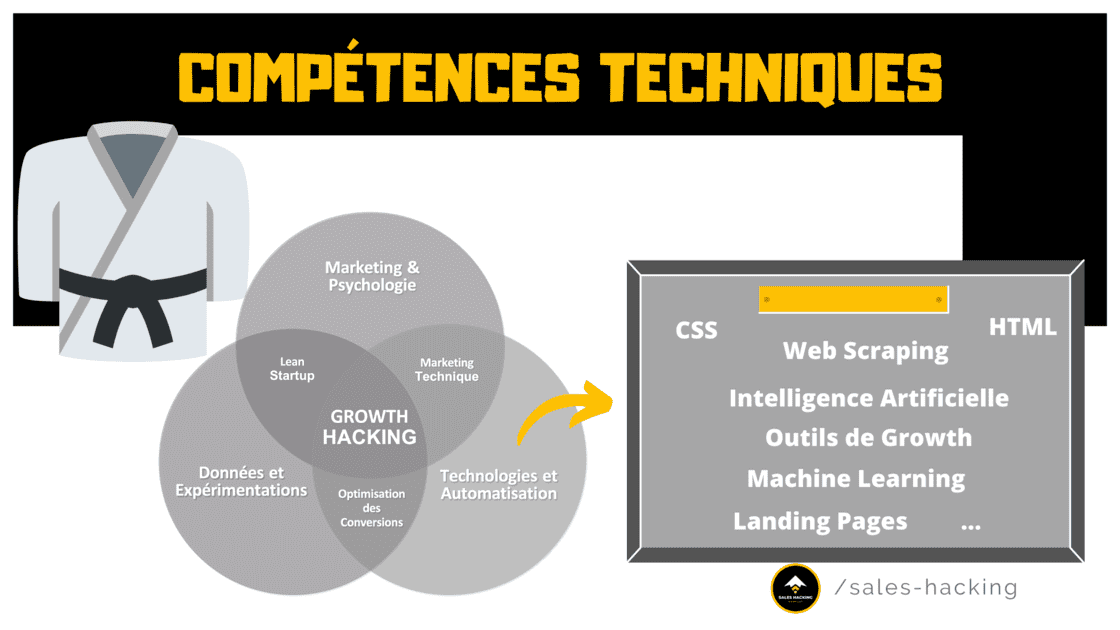 Compétences d'un Growth Hacker