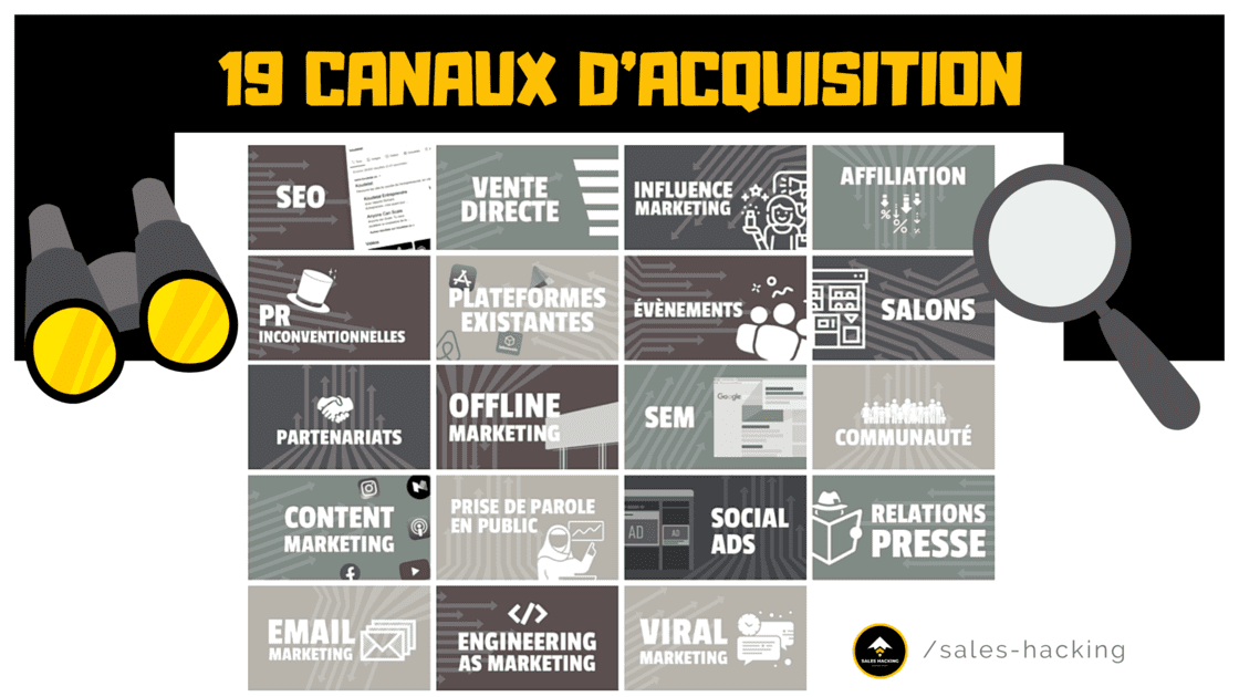 Différents canaux d'acquisition