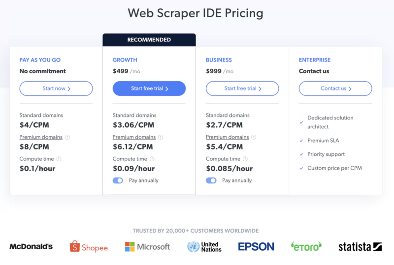 Tarifs de BrightData