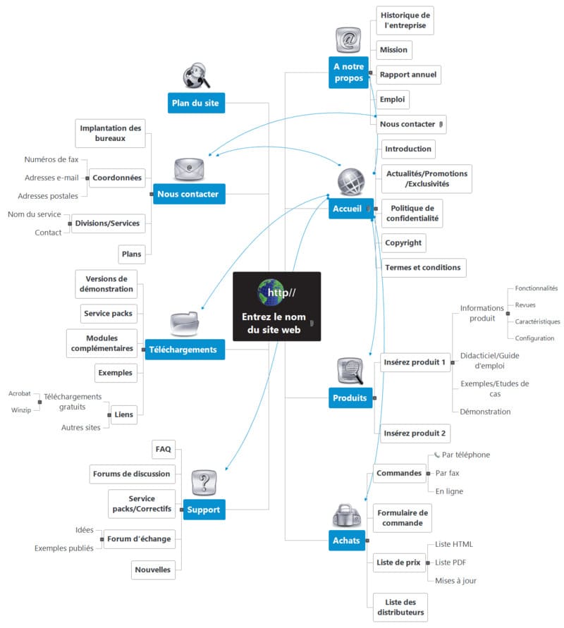 Comment créer un site web