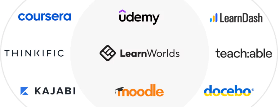 Exemple de tableau comparatif des principales plateformes de cours en ligne