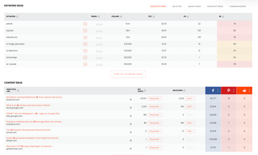 Exemple d'analyse de mots-clés liés à un sujet de cours potentiel sur Ubersuggest