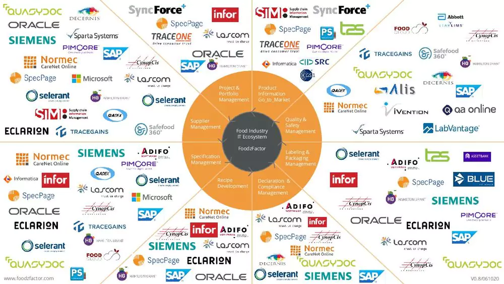 écosystème des logiciels PLM