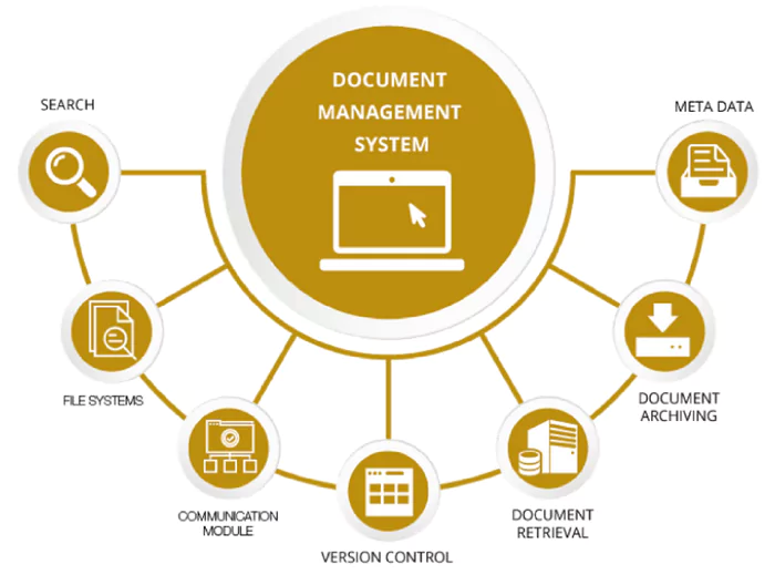 Document Management System