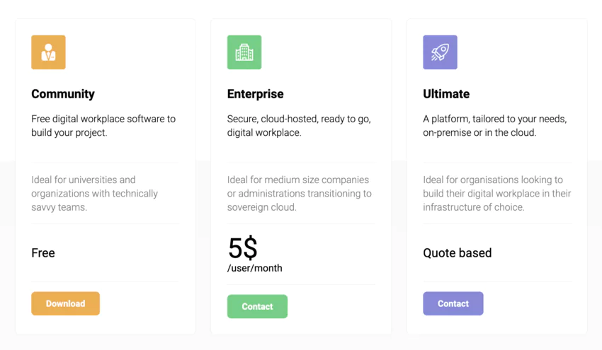 Pricing eXo Platform