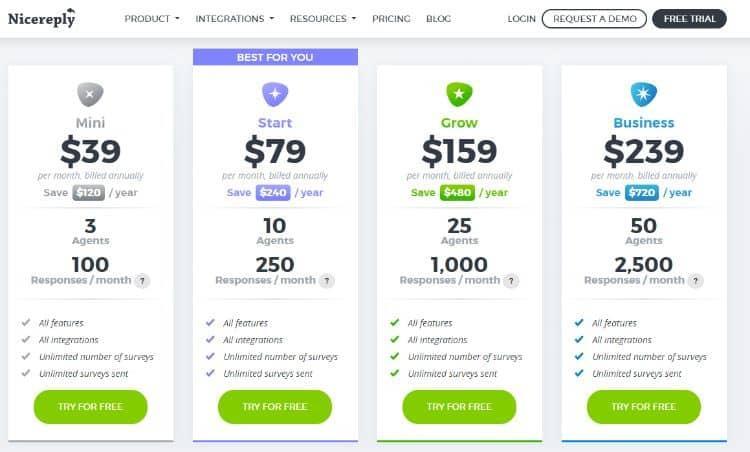 nicereply pricing