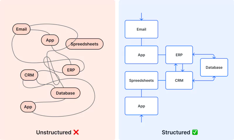 value of BPM software for an organization