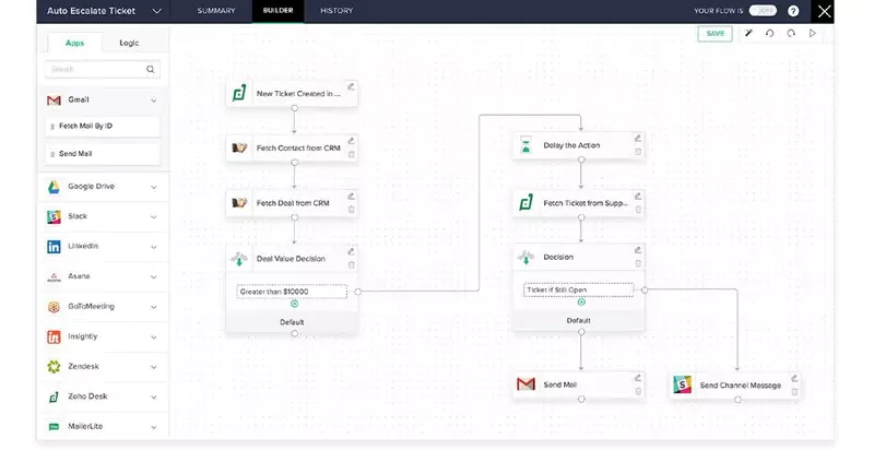 workflow zoho creator