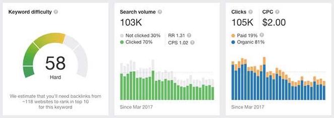 Comment gagner de l'argent en ligne