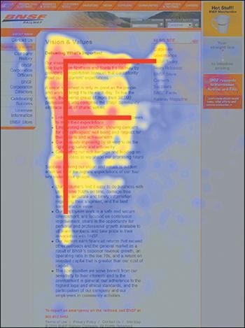Heatmap of the F pattern