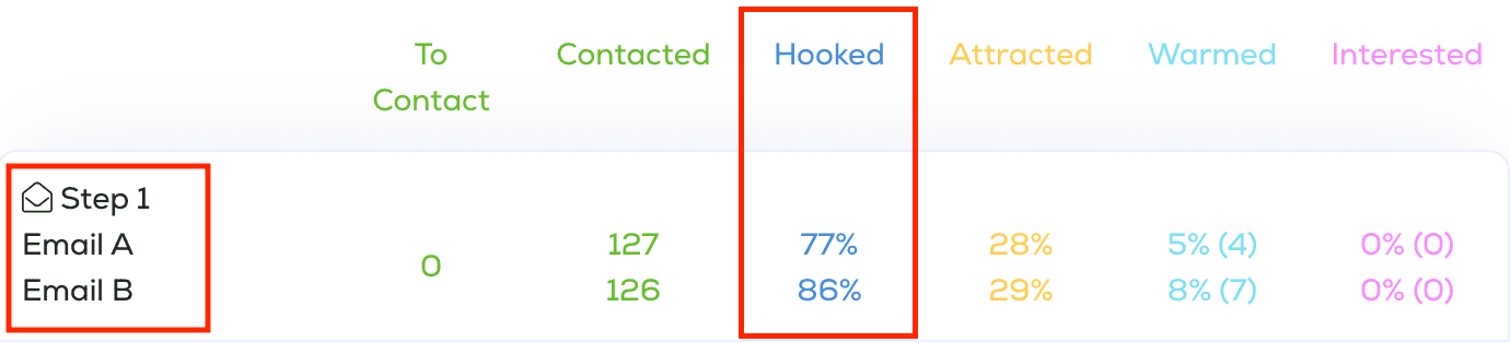cold email - lemlist statistiques