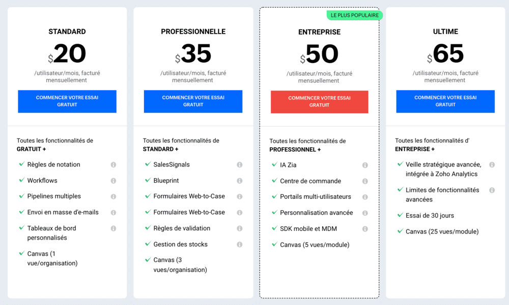 Logiciel CRM - Zoho tarifs
