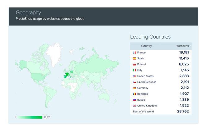 Prestashop usage geography 