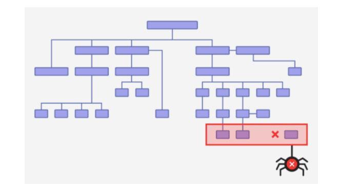 Ensure Proper Site Structure