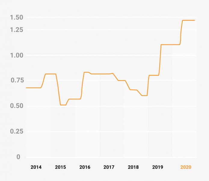 Nombre de sites web - godaddy