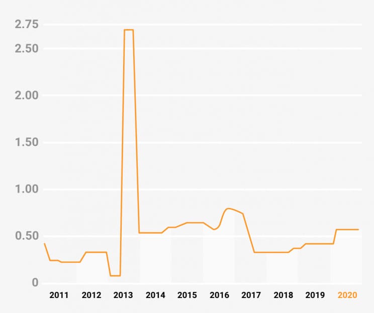 Nombre de sites web - blogger