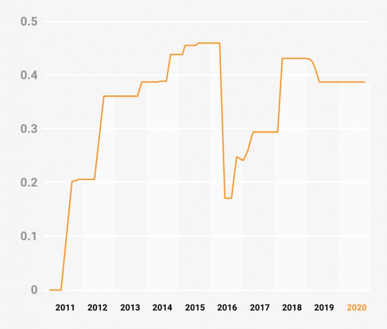 Nombre de sites web - jimdo